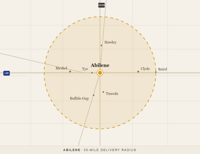 Map of the Fuel Texas delivery area: a 35-mile radius around Abilene covering Tye, Buffalo Gap, Merkel, Hawley, Clyde, and surrounding communities.